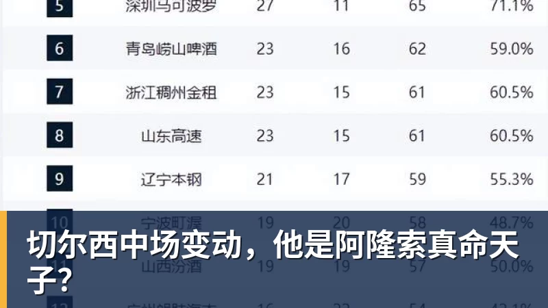 v66体育切尔西中场变动，他是阿隆索真命天子？